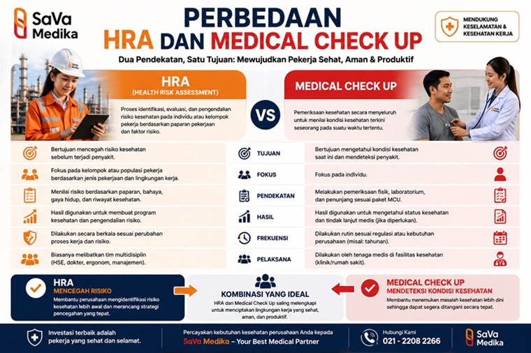 Perbedaan HRA dan Medical Check Up Biasa